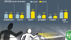 유일호 경제팀에 힘 실어준 황교안 대행… 野 수용여부가 변수