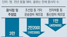 [단독]고용 버팀목 음식-제조-건설업 ‘일자리 절벽’ 비상등 켜졌다