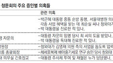 14일 ‘靑-최순실 의료게이트’ 국정조사 청문회