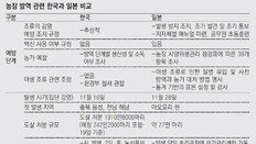 [전국 번진 AI 후폭풍]日은 신속대처로 확산 줄여