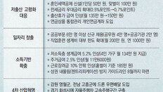 ‘신혼 세액공제’ 9년만에 부활… 전세자금 이자부담도 낮춰