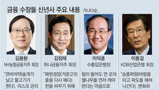 승풍파랑(乘風破浪)… 끊임없이 혁신해야