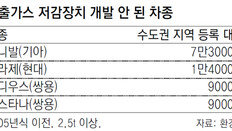 일부 차종은 저공해장치 개발계획도 없어… 정부 “폐차 유도”