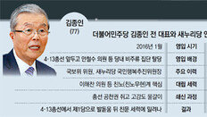 김종인 “인명진 목사 힘들것… 남의 당 얘기 하고싶지 않아”