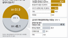 靑-국회-사법기관 신뢰 바닥… “금 모으기 운동 다신 않겠다”