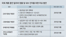 개혁만 외치는 주자들, 일자리 해법은 고작 ‘공공취업 확대’