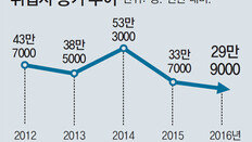 취업준비생 62만명도 사실상 실업자