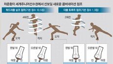 3월 J세계선수권 필살기는 ‘4-2회전 콤비 점프’