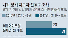 반기문 “젊은이들 길잡이 되겠다”… 문재인 “정치교체? 朴정권 연장 뜻”