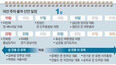 정운찬, 대선주자 거론 10년만에 링에 올라