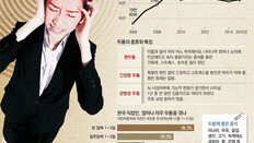 한국인 두통, 스트레스가 주범