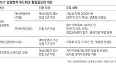 [청년드림]관광벤처-푸드테크 사업 꿈 펼치세요