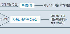 박지원 “반기문 빅텐트는 보수텐트” 거리두기