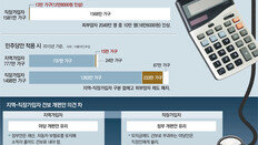“지역가입 은퇴자, 야당안 선호” “직장인, 정부안이 부담 적어”