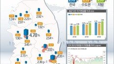 [한눈에 보는 그래픽 뉴스]지난해 땅값 대박난 지역은?