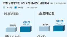 기아차, 新車 타고 年매출 50조… 네이버 4조