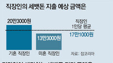 줄 걱정, 받을 기쁨 ‘얄궂은 세뱃돈’