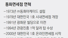 ‘국내 1호’ 동화면세점 문 닫나