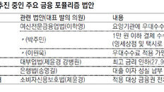 대선 앞둔 한국은 국회가 ‘금융 포퓰리즘’ 법안 쏟아내