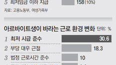 “일 끝날 때까지 못 간다”… 떡포장 18시간만에 ‘떡실신’