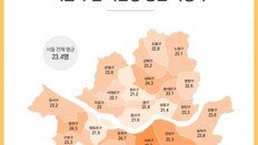 104명 vs 37.5명…초등학교 학급당 학생수 변천사