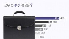 [김아연의 통계뉴스]직장인 72%, OO 숨긴 적 있다