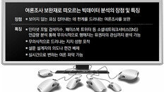 [토요판 커버스토리]“샤이 유권자 표심 읽어라” 빅데이터로 정확도 ‘쑥’