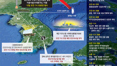 北, 트럼프 떠보기… ICBM-핵실험 펀치 숨기고 잽 날려