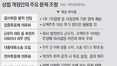 “경영권 방어 손발 묶여… 본사 해외로 옮겨야하나 고민”