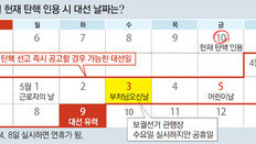 ‘3월 10일 탄핵결정→5월 9일 대선’ 유력