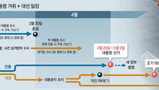 조기대선 가능성 커져… 朴대통령 ‘마지막 승부수’ 던지나