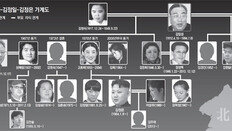 김정은, 아버지 김정일의 ‘백두혈통론’ 무시한채 폭주