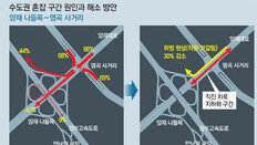[단독]서울외곽道 차로할당제로 車 1%P 줄이면 시속 4.3km 빨라져