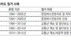 상습정체 주범 된 도심 지하차도