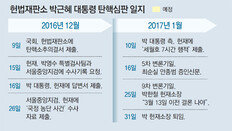 朴대통령측 “출석 대신 의견서 제출” vs “3월초 출석” 갈팡질팡