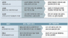 ‘자유무역 외친 시진핑, 되레 경제보복’ 논리로 맞대응해야