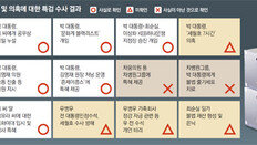 최순실 차명폰 ‘최다 통화상대’ 위치 추적하니… 靑관저 딱 나와