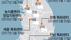 [청년드림]서울-세종에도 창농 거점 생긴다