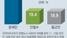 자유한국당 경선룰 확정… 황교안-홍준표에 러브콜