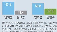 안희정-안철수, 공개일정 자제 ‘靜中動 행보’