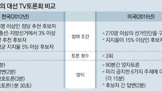 “대선후보 끝장TV토론 도입해 철저 검증을”