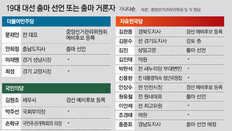 자천타천 대선주자 33명… 유력후보 없는 한국당, 11명 난립