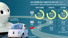 美日 “2020년 완전자율차” vs 韓 “법 묶여 주행데이터 활용도 못해”