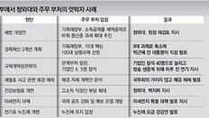 靑 간섭 지나치면 관료 무기력증… 실무는 각 부처에 맡겨라