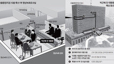 금색 승강기 타고 10층 내려… 보안키 철문 지나 영상녹화실로