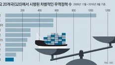 사드-환율문제 입도 벙긋 못해… 한국, G20 빈손