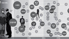 이태백→ 88만원 세대→ 이생망… 사회불만 표현 수위 높아져