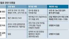 잠수함과 부딪쳐 침몰?… 배 우측 바닥엔 충격 흔적 안보여