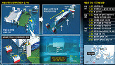 여유공간 1m 조심조심 옮겨… 세월호 전체 모습 25일 드러난다