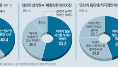 “남자가 유난 떤다” “일은 뒷전 아니냐”… 주위 눈총에 육아 숨겨